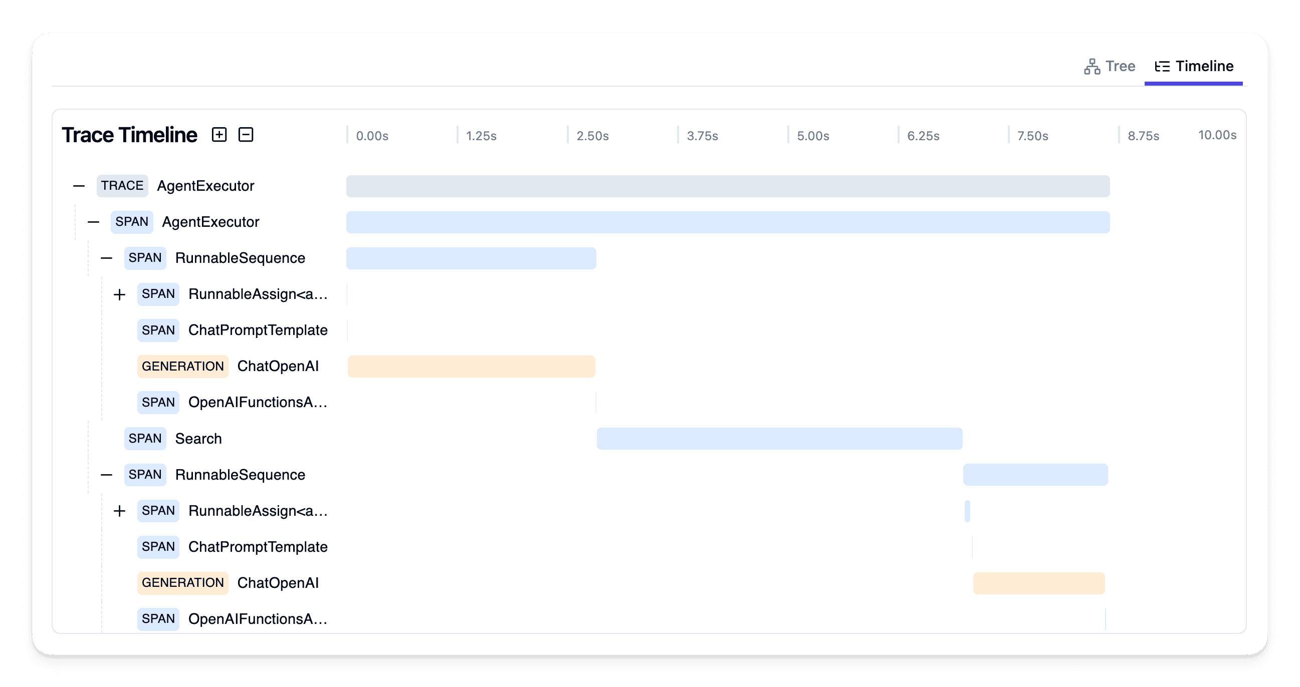 Timeline view of a trace in Langfuse